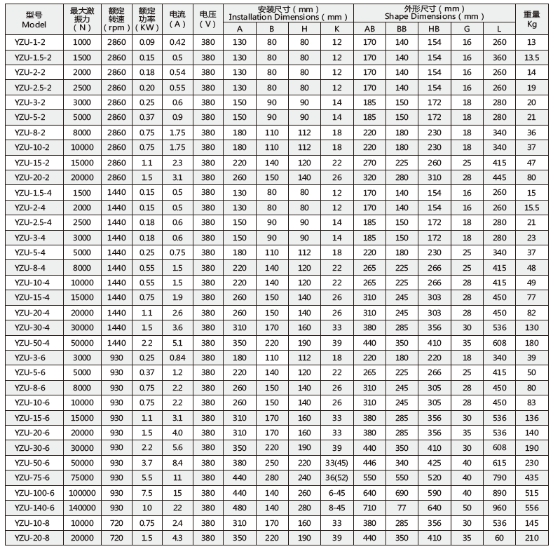 規(guī)格型號(hào)